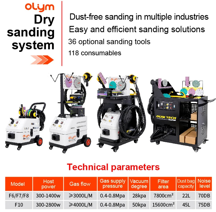Pneumatic Sander, 6 inch Eccentric Random Orbit Sander for Car Body, Heavy Duty Industrial Vacuum Cleaner Sanding Machine