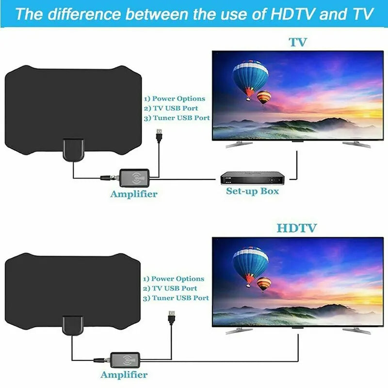 2025 New 4K 8K Indoor Digital TV Antenna HD HDTV Antena DVB-T/T2 DVBT2 Cable TV Antena 5000Miles UHF VHF DTV Antennas Aerial