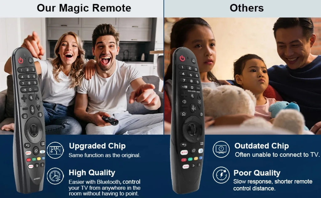 NEW AN-MR20GA AKB75855501 With Voice And Pointer Function Remote Control For LG Smart TV  For Many LG Models
