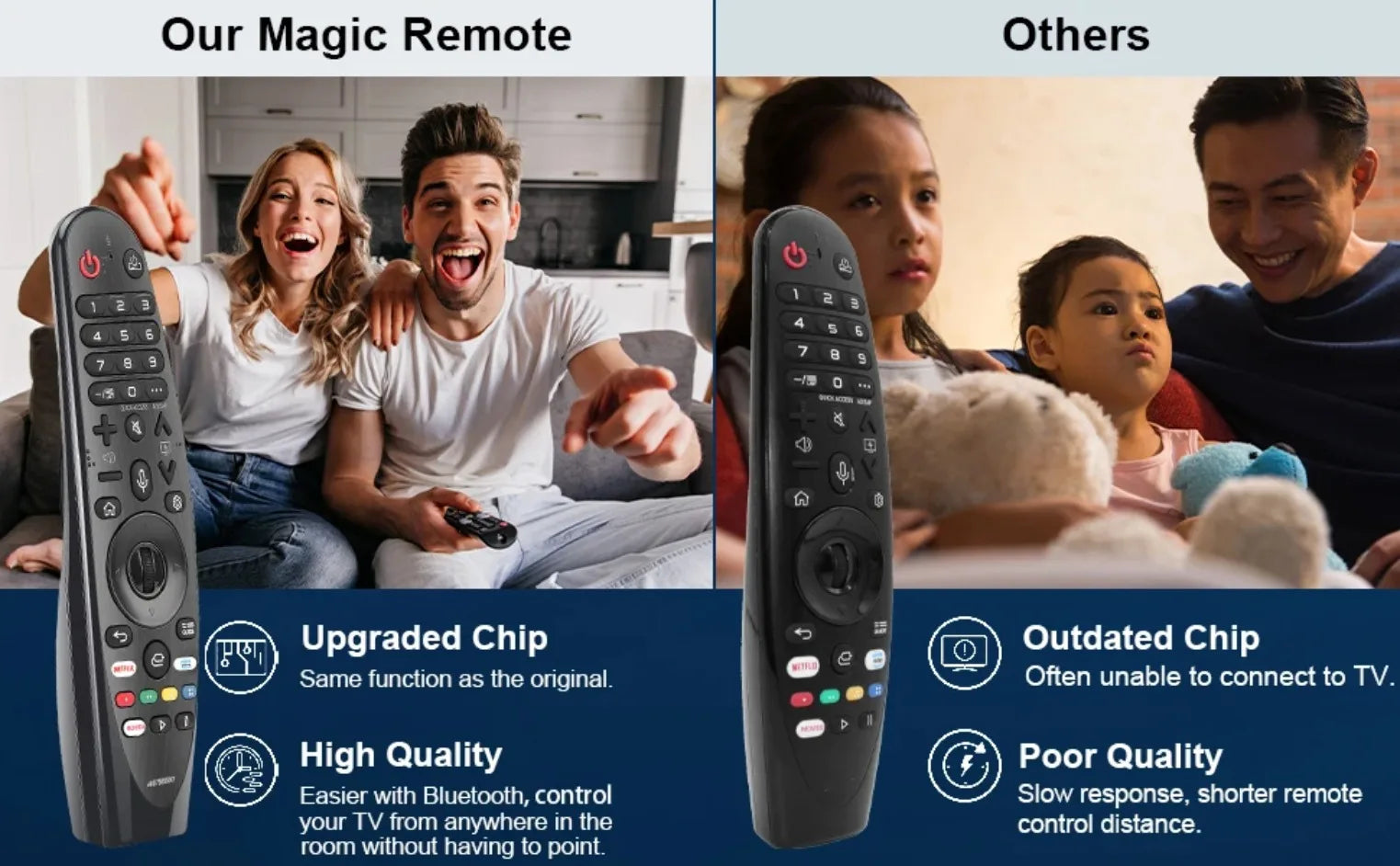 NEW AN-MR20GA AKB75855501 With Voice And Pointer Function Remote Control For LG Smart TV  For Many LG Models